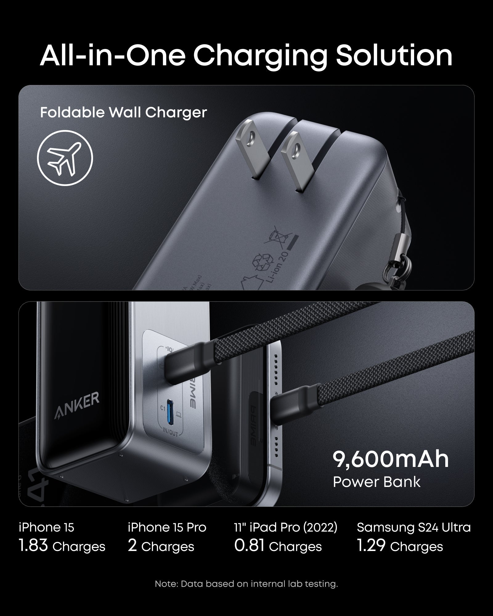 Anker Prime Power Bank (9,600mAh, 65W, Fusion)