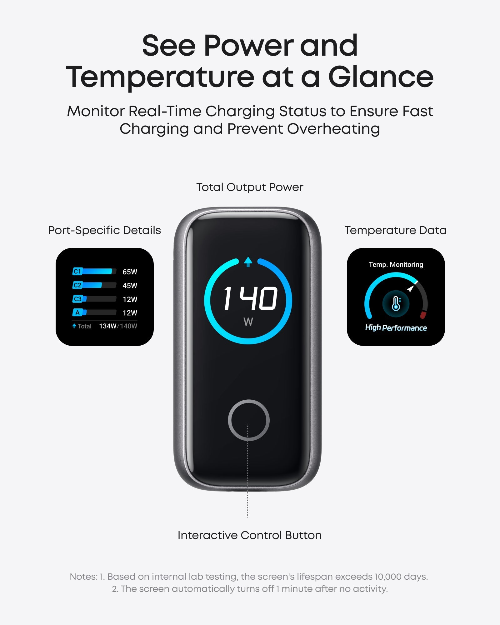 Anker Charger (140W, 4-Port, PD 3.1) with USB-C Cable