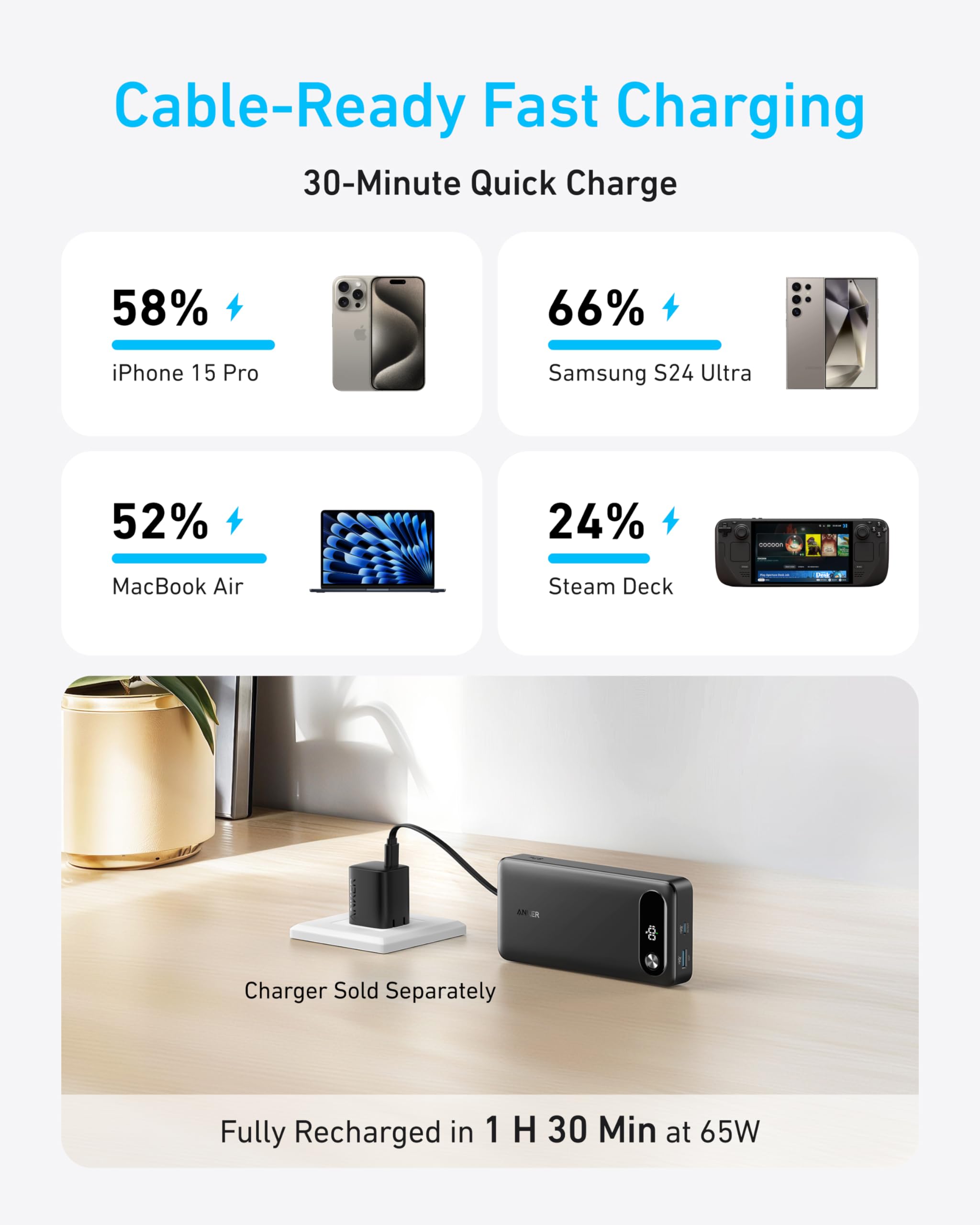 Anker Built-In USB-C Cable Power Bank (20,000mAh, 87W)